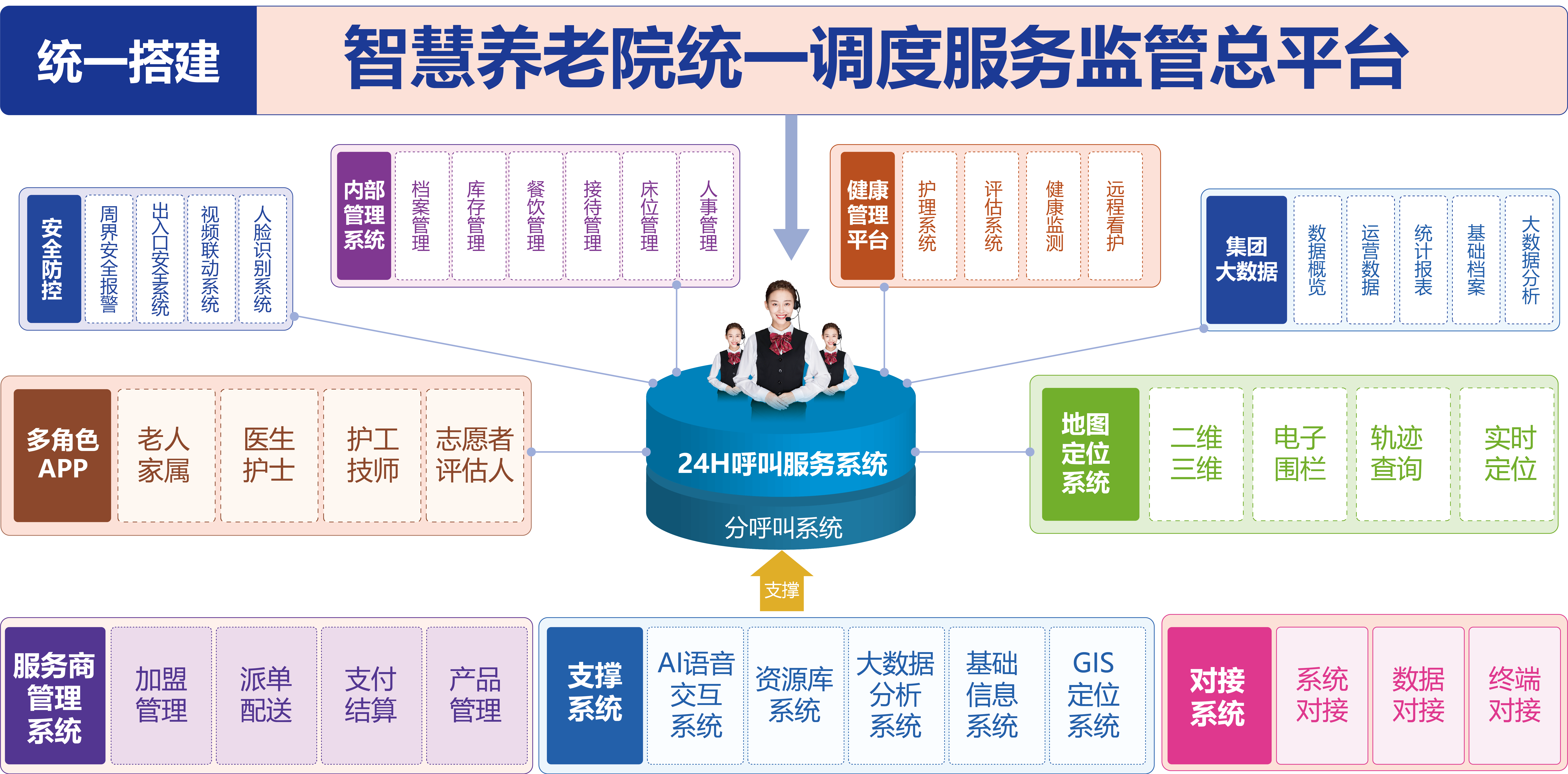 全面提升養(yǎng)老院信息化管理，推動養(yǎng)老產(chǎn)業(yè)信息化發(fā)展